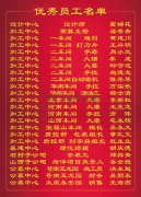 2015年度CC网投集团优秀员工一览表