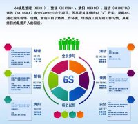 启动6S，贯彻标准化